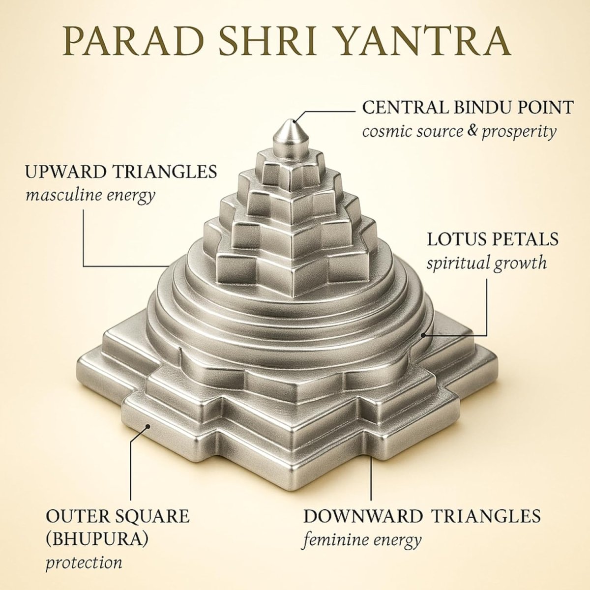 Parad Shri Meru Yantra - Lab Certified Pure Mercury Yantra – Ramshivay - Ramshivay