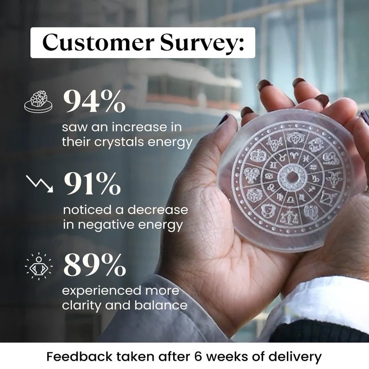 Selenite Charging Plate with Zodiac Sign Engraving for Crystal Cleansing & Reiki – Ramshivay - Ramshivay